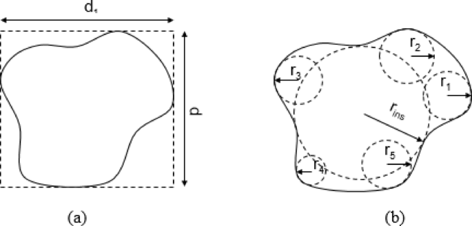 Estimating relative density of sand using particle configuration parameters from soil assembly image