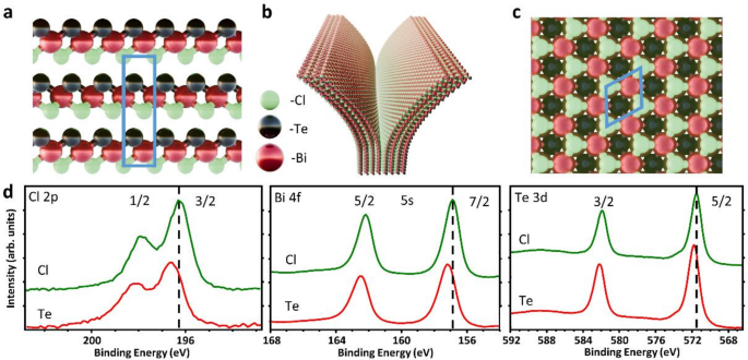 Degradation of BiTeCl induced by thermal and laser treatment