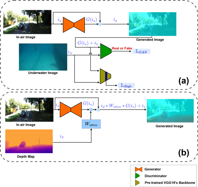 A vision transformer based CNN for underwater image enhancement ViTClarityNet