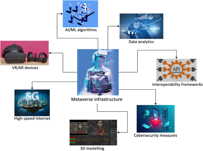 Analyzing metaverse-based digital therapies, their effectiveness, and potential risks in mental healthcare