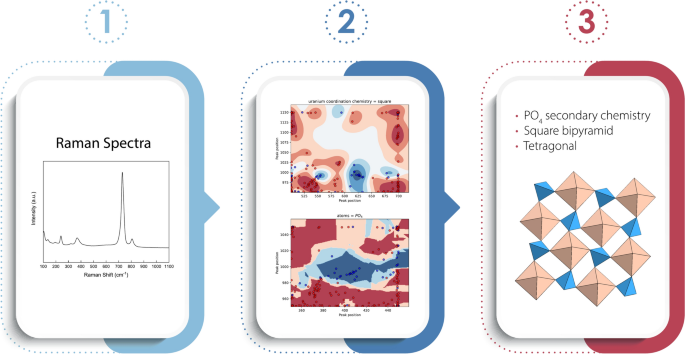Interpretable machine learning models classify minerals via spectroscopy