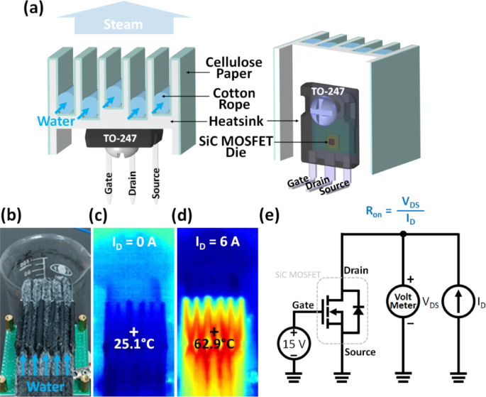Zero-Power consumption based evaporative cooling for rated current conduction in SiC mosfets