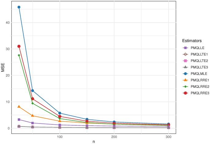 A new Liu-type estimator in a mixed Poisson regression model
