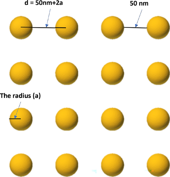 Optimizing plasmonic photothermal therapy a numerical study on tissue specific thermal and optical properties for cancer treatment
