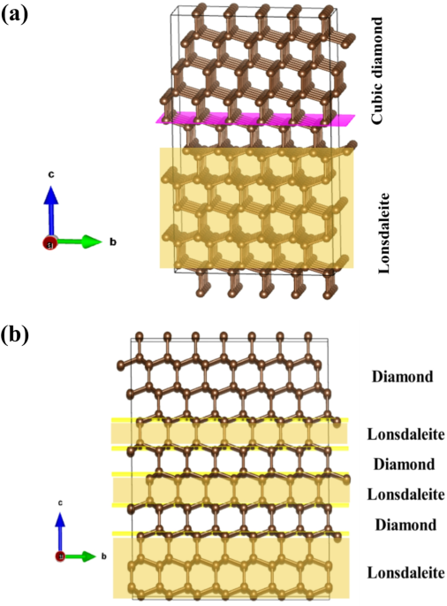Luminescence lineshapes of nitrogen vacancy center in lonsdaleite and dual structure of diamond/lonsdaleite: a DFT study