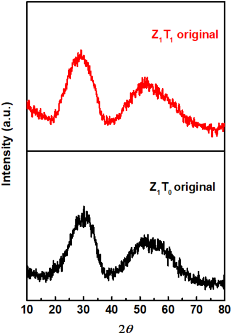 Potential application of zirconium molybdate as a novel catalyst for the selective dehydrogenation of methanol to anhydrous formaldehyde