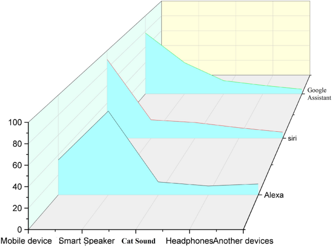 Empowering voice assistants with TinyML for user-centric innovations and real-world applications