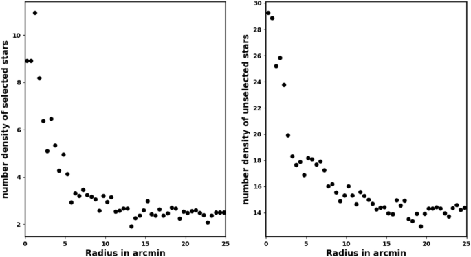 Tidal tail identification and detailed analysis of the open star cluster King 13 using Gaia DR3 and 2MASS