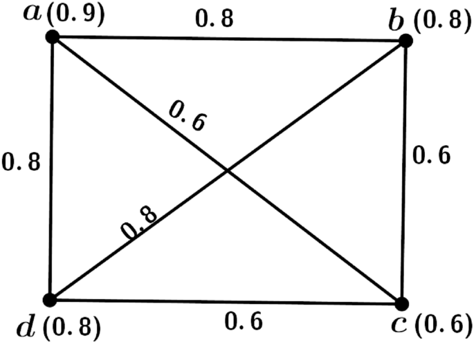 A novel approach to cancer treatment planning using inverse sum indeg index of fuzzy graphs