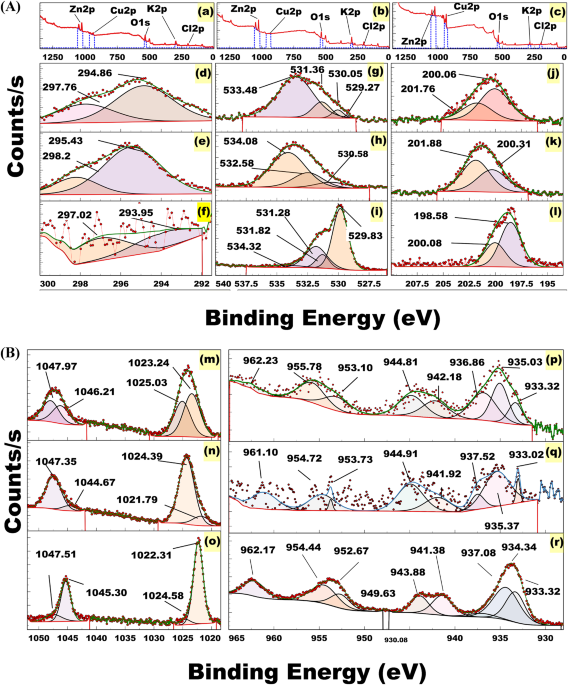 Unveiling the potency of ZnO and CuO nanocomposites in combating hepatocellular carcinoma by inducing cell death and suppressing migration