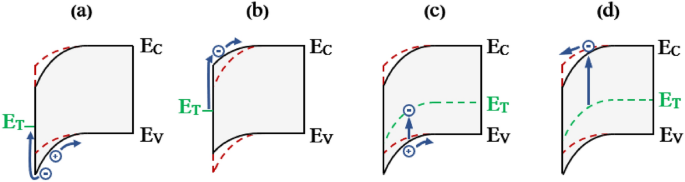 The Mg related GaN blue luminescence deep level and its connection to an MgO surface state