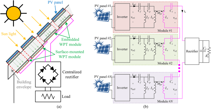 Distributed wireless power transfer based on secondary-side-direct-series topology for integration with building-attached photovoltaic system