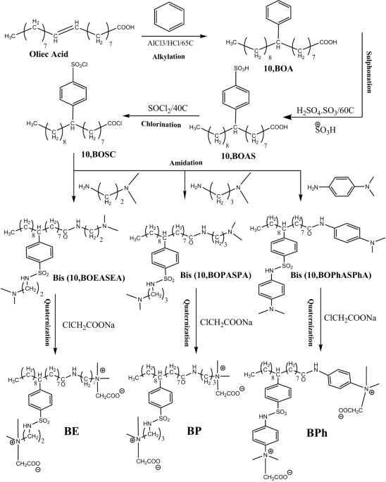 Synthesis of new zwitterionic surfactants and investigation of their surface active and thermodynamic properties