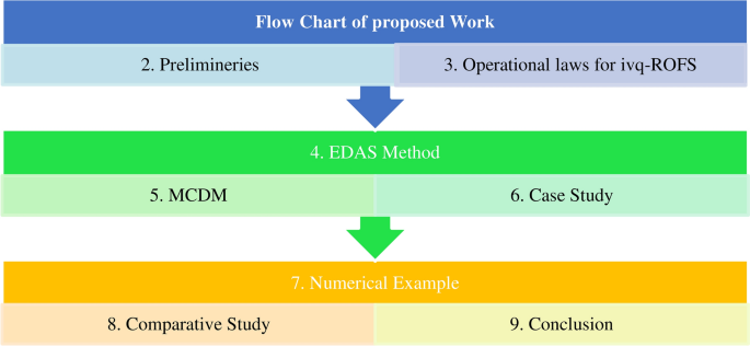 Algorithm for investigating risk analysis and factors affecting suicidal attempts under uncertainty