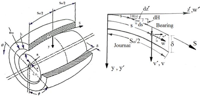 The effect of axial geometrical variations on the steady state characteristics of oil lubricated journal bearings using titanium dioxide nanoparticles as lubricant additives