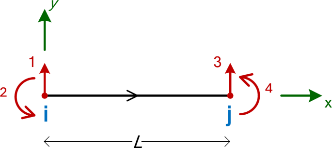 Deriving analytical solutions using symbolic matrix structural analysis for continuous beams