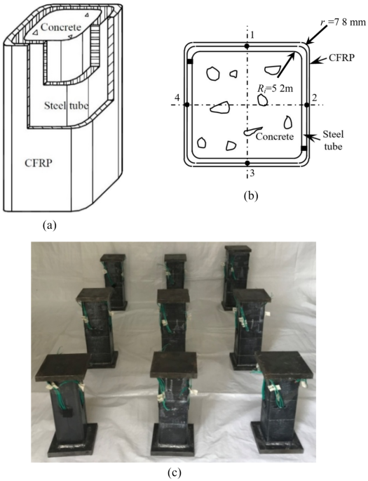 Compressive torsional hysteresis performance of concrete filled square CFRP steel tube