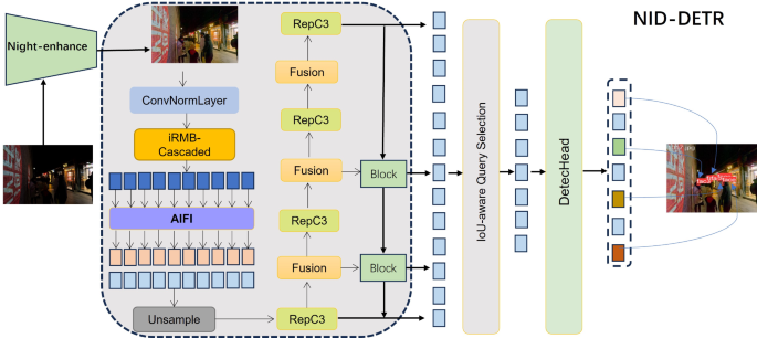 NID-DETR: A novel model for accurate target detection in dark environments