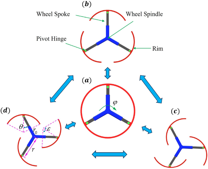 RWD-DOF: a dual-degree-of-freedom reconfigurable wheel design for improved robotic mobility