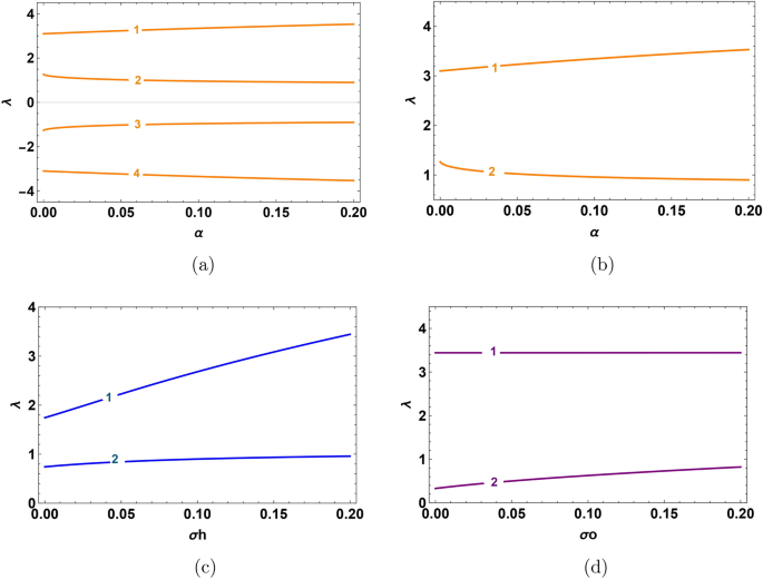 Phase space electron hole in the Venusian upper mantle boundary