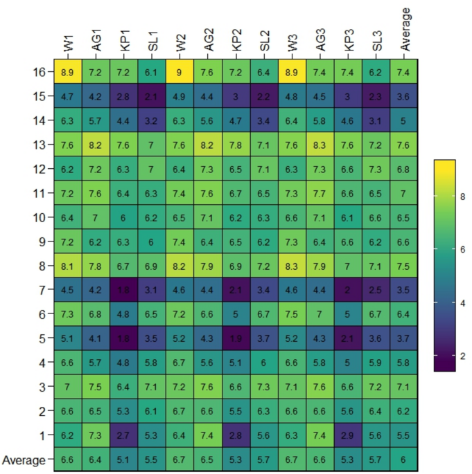 Mungbean G × E interaction unveiling resistance to Cercospora leaf spot through GGE biplot analysis