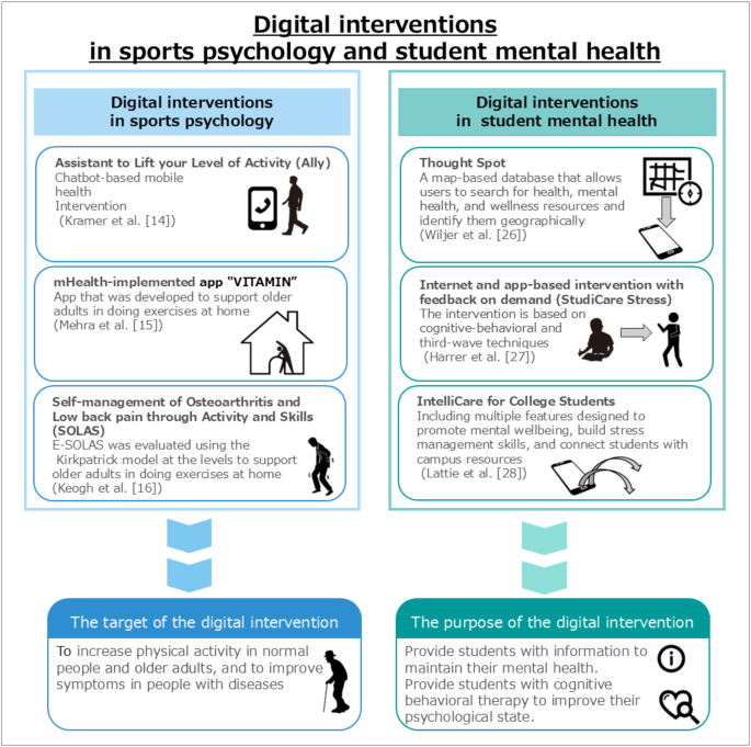 Digital support for female students in physical education universities in Japan