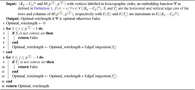 On the optimal layout of (Kp − Cp)n into grid and certain structures