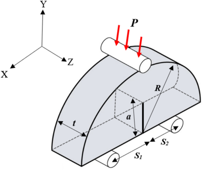 Effects of specimen geometry and size on mode I and mixed mode fracture behavior of high strength fiber reinforced concrete