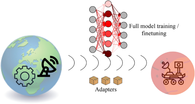 Efficient adaptation of deep neural networks for semantic segmentation in space applications