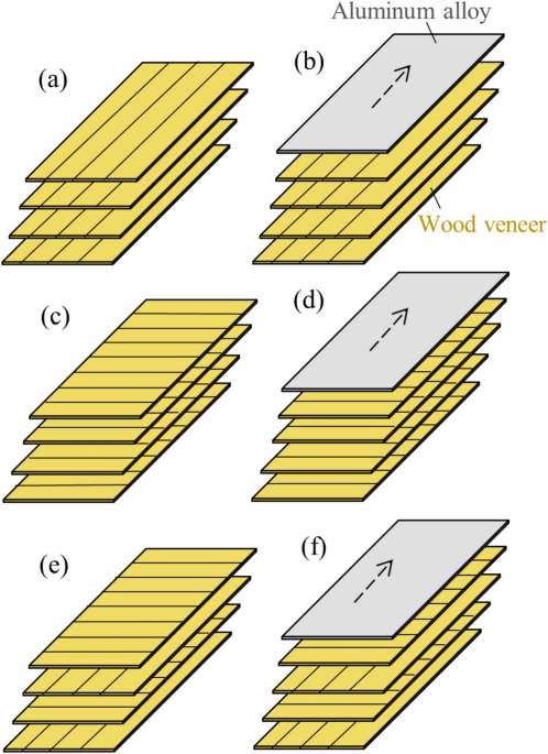 Bending behavior of hybrid laminates made of aluminum and wood for sustainable lightweight structures
