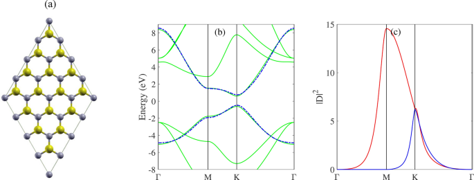 Strain tuning of optical and thermoelectric properties of monolayer BAs