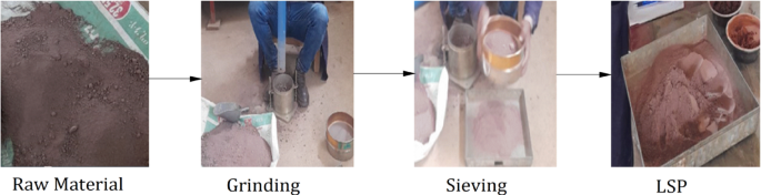 Laterite soil powder as cementing material for the production of high-performance mortar