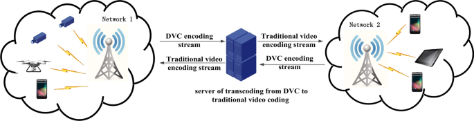 A new deep learning-based fast transcoding for internet of things applications