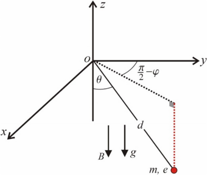 An innovative methodology in analyzing certain pendulum oscillators