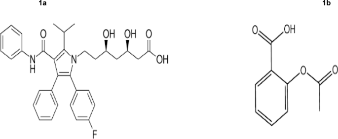 Ecofriendly first-derivative synchronous fluorometric method for simultaneous determination of atorvastatin and aspirin in pharmaceutical preparations