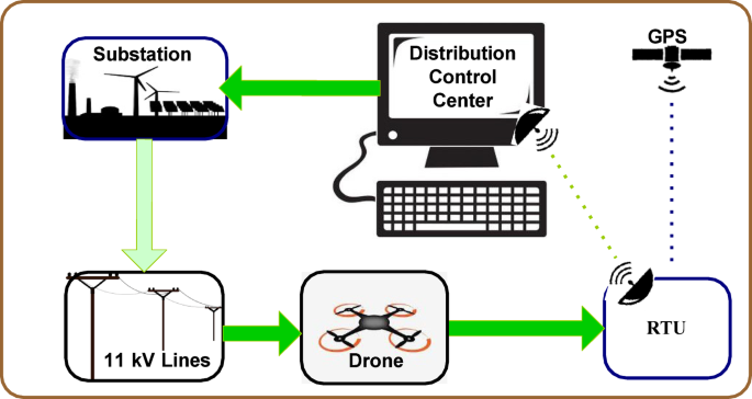 An online 11 kv distribution system insulator defect detection approach with modified YOLOv11 and mobileNetV3