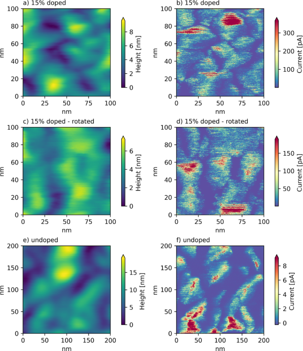 Origin of the inhomogeneous nanoscale resistivity in chromium doped V2O3
