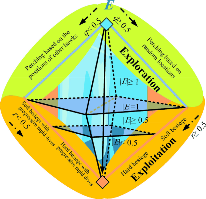 Optimized SVR with nature-inspired algorithms for environmental modelling of mycotoxins in food virtual-water samples