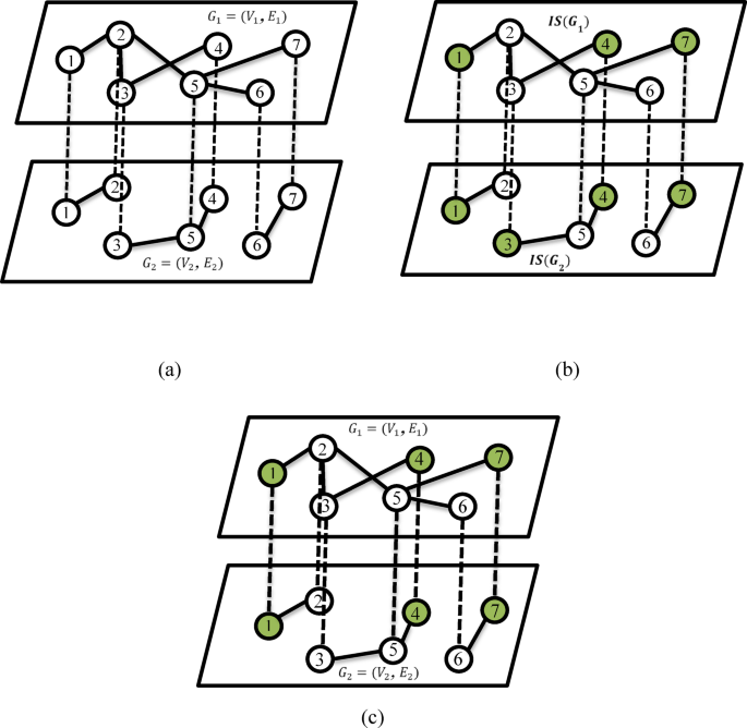 Maximum independent set in multiplex social networks and its application to influence maximization