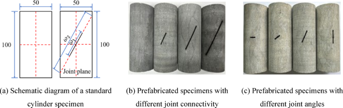 Experimental and numerical simulation research on the mechanical properties and failure characteristics of joint limestone under triaxial compression
