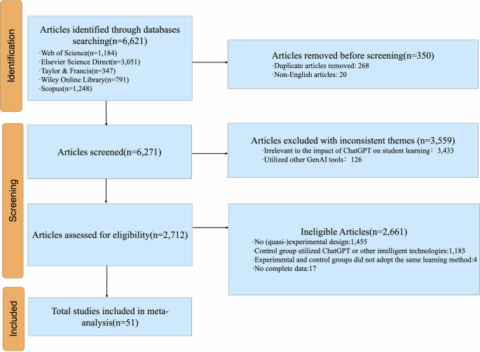 The effect of ChatGPT on students’ learning performance, learning perception, and higher-order thinking: insights from a meta-analysis