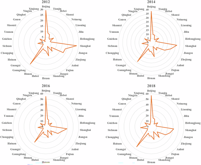 Digital economy and carbon efficiency: the roles of population aging and human capital