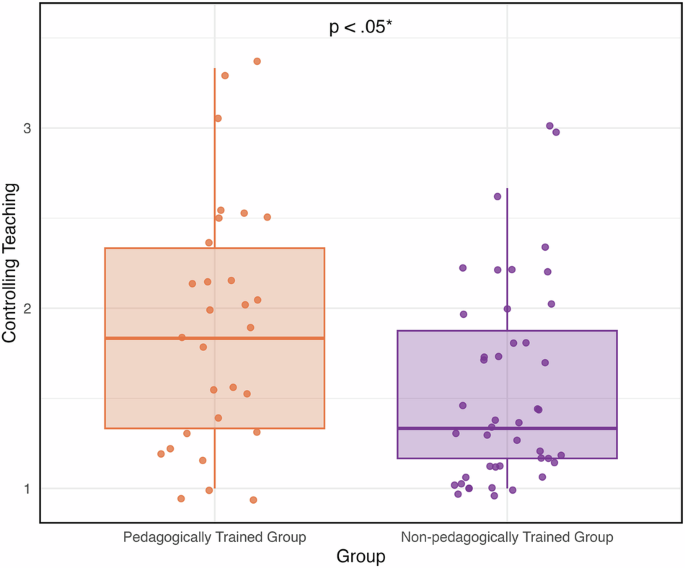 Peer tutoring in higher education: power from pedagogical training