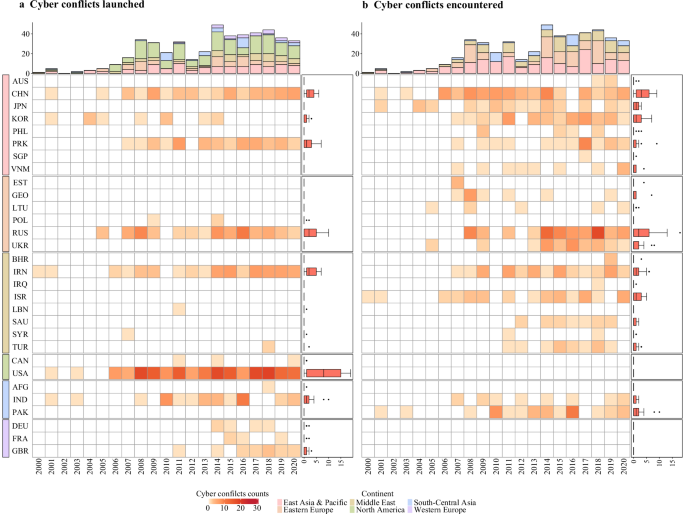 Spatiotemporal characteristics and drivers of global cyber conflicts