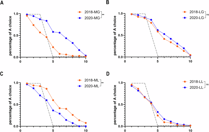 Does a strict COVID-19 lockdown policy change risk attitudes? Evidence from a bordering town, Gengma, in Yunnan Province, China