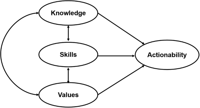 Development and validation of a generic self-assessment scale for K-12 teachers as feedback givers: Insights from item response theory and factor analysis