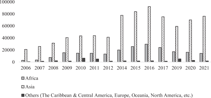 Exploring the influence of information and communication technology, national leadership and educational quality on educational tourism demand