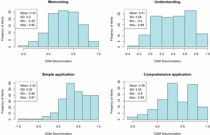 Two-stage polytomous attribute estimation for cognitive diagnostic models: overcoming computational challenges in large-scale assessments with many polytomous attributes