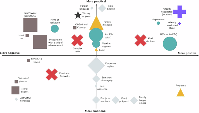 What do people really think about the RSV vaccine? Study of unsolicited text replies from adults over 60