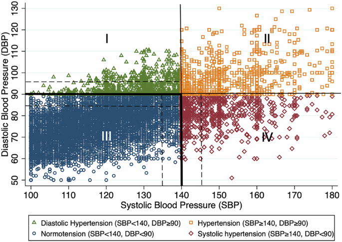 More information, better diet?―regression-discontinuity evidence from hypertension diagnoses in China